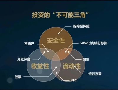 网络安全服务的“不可能三角” 平衡收益性、安全性与流动性